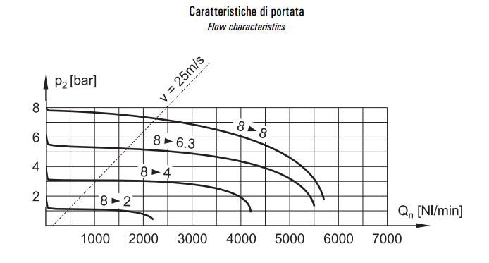 Zespół przygotowania powietrza G1/2″ FRL 4-08-30-S