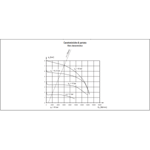 Zespół przygotowania powietrza G1″ FRL 6N-10-30-S