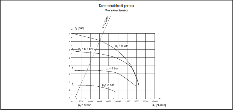 Zespół przygotowania powietrza G1″ FRL 6N-10-30-S