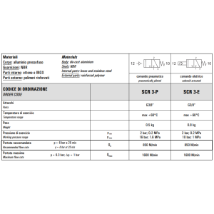 Zawór szybkiego odpowietrzania G3/8″ 00.25/26