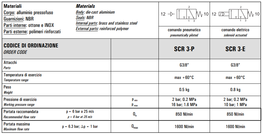 Zawór szybkiego odpowietrzania G3/8″ 00.25/26