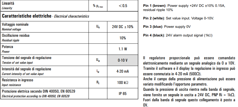 Proporcjonalny regulator ciśnienia  elektronicznie sterowan