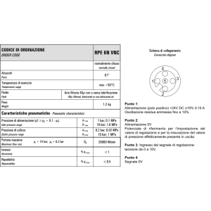 Proporcjonalny regulator ciśnienia elektronicznie sterowany