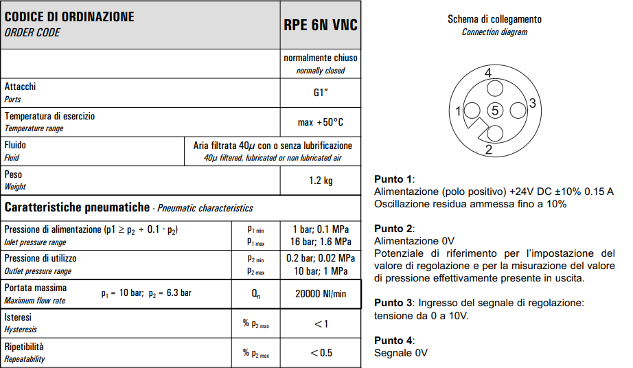 Proporcjonalny regulator ciśnienia elektronicznie sterowany