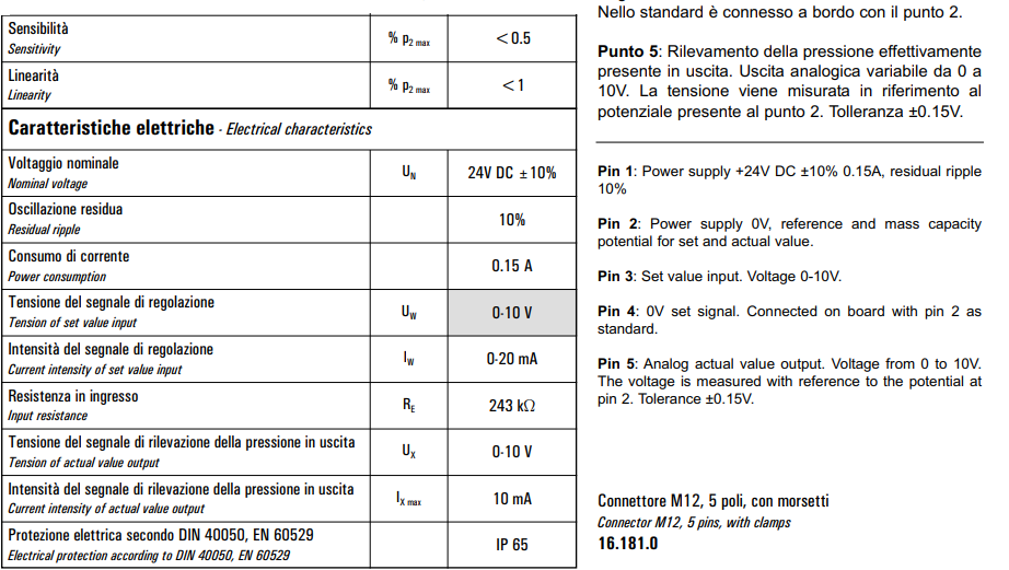 Proporcjonalny regulator ciśnienia elektronicznie sterowany