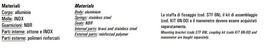 Proporcjonalny regulator ciśnienia elektronicznie sterowany