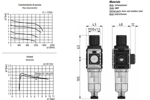 Regulator filtra  mini G1/4” FR 2MK-08-05-S