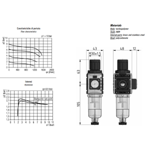 Regulator filtra  mini G1/4” FR 2MK-08-05-S