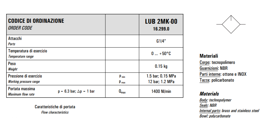 Smarownica mini G1/4” LUB 2MK-00