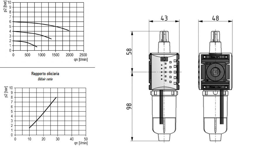 Smarownica mini G1/4” LUB 2MK-00