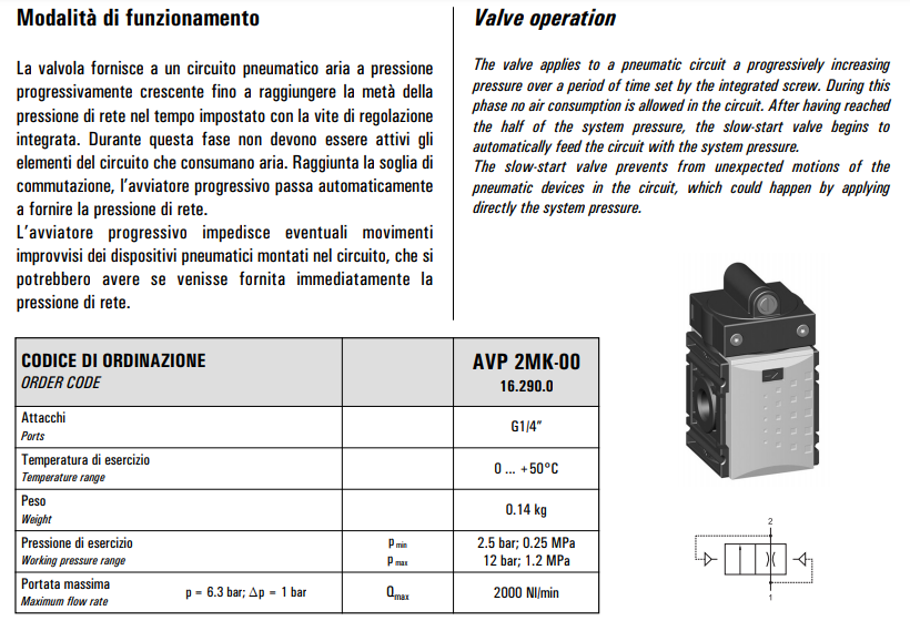 Zawór mini wolnego startu G1/4” AVP 2MK-00