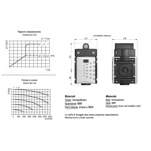 Zawór mini wolnego startu G1/4” AVP 2MK-00