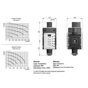Zawór szybkiego odpowietrzania mini 3/2 G1/4” SCR 2MK-P
