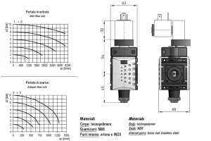 Zawór szybkiego odpowietrzania mini 3/2 G1/4” SCR 2MK-E