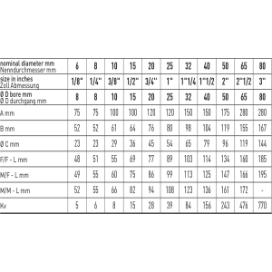 Zawór kulowy Serii Total