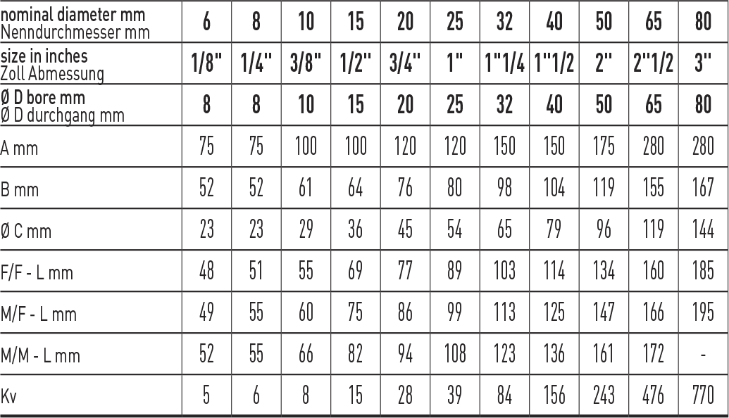 Zawór kulowy Serii Total