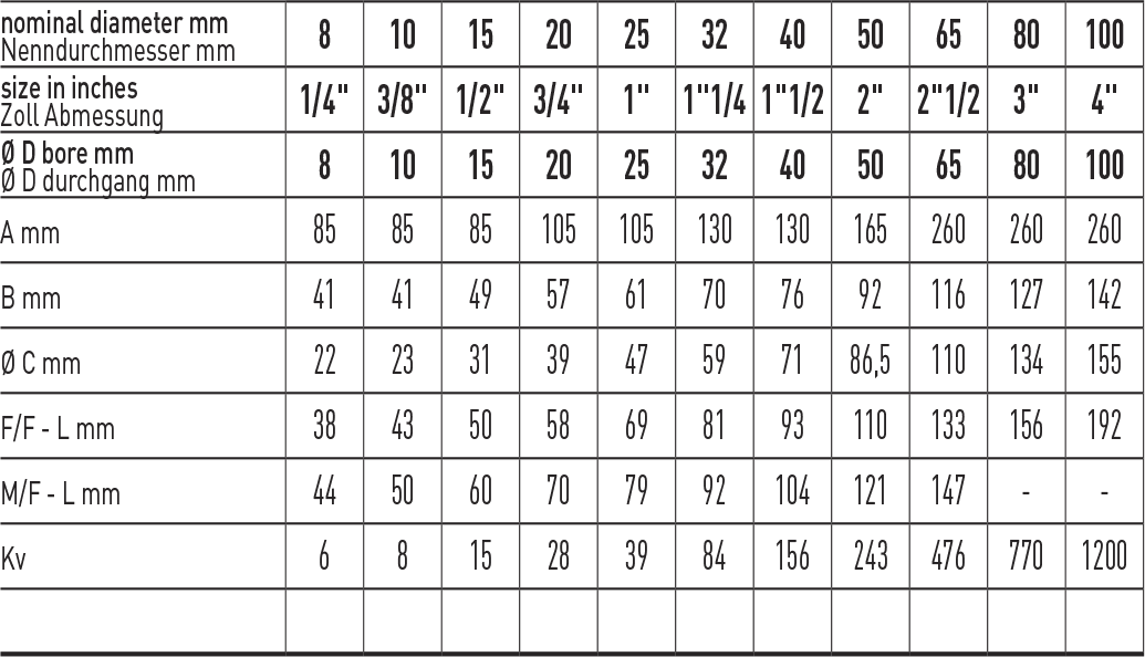Zawór kulowy serii MERCURY