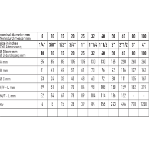 Zawór kulowy serii GALAXY