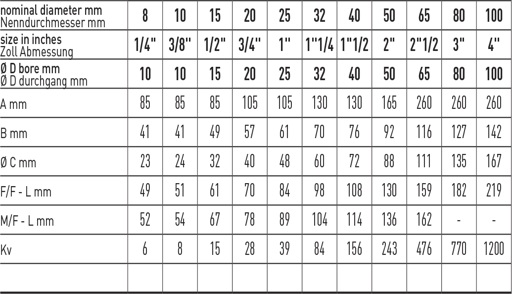 Zawór kulowy serii GALAXY