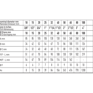 Zawór kulowy GALAXY LOCK