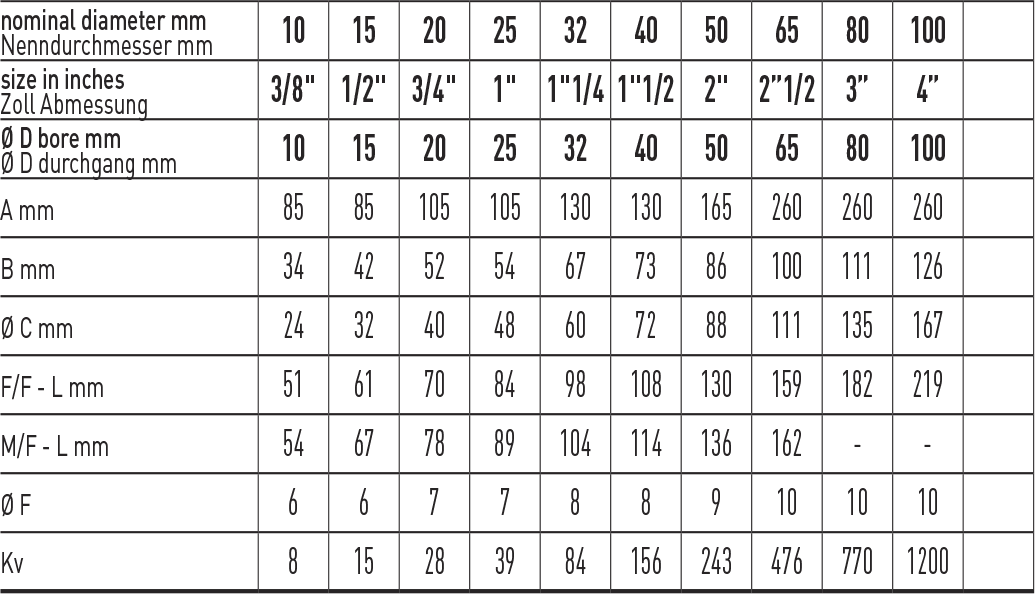 Zawór kulowy GALAXY LOCK