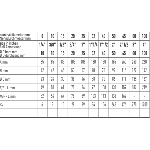 Zawór kulowy serii COMET