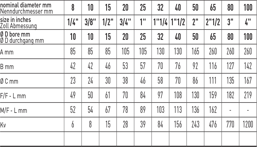 Zawór kulowy serii COMET
