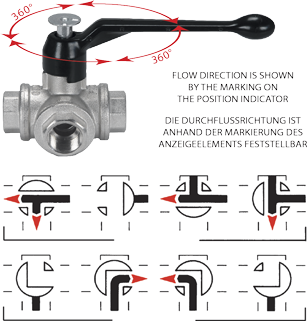 Zawór kulowy serii TRIFLUX