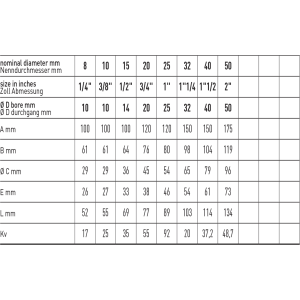 Zawór kulowy serii DELTA