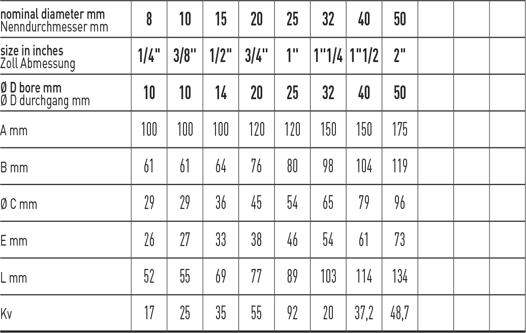 Zawór kulowy serii DELTA