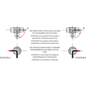 Zawór kulowy serii DELTA