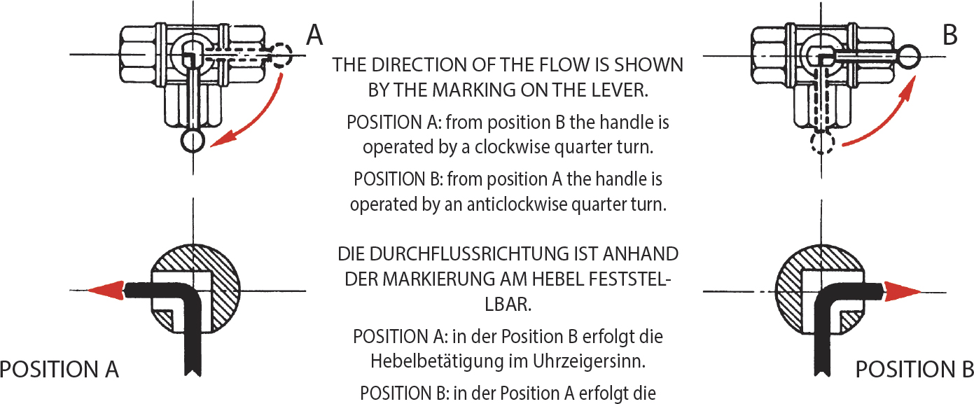 Zawór kulowy serii DELTA
