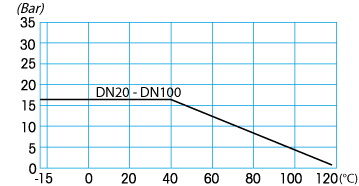 Zawór kulowy serii OLYMPIC