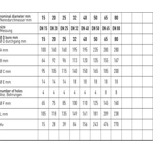 Zawór kulowy serii ROLLY