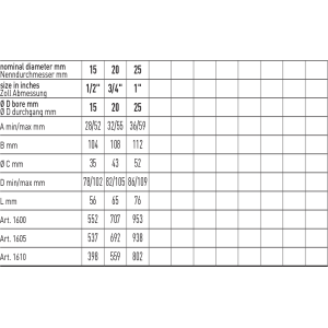 Zawór kulowy srii INCAS K.