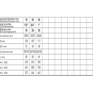 Zawór kulowy serii INCAS M