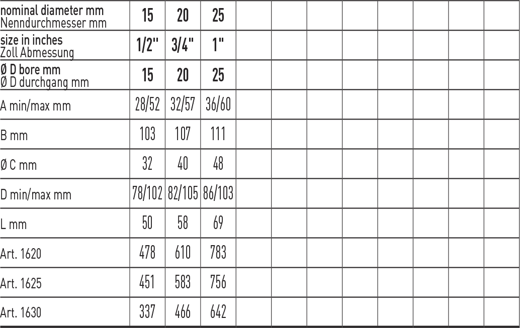 Zawór kulowy serii INCAS M