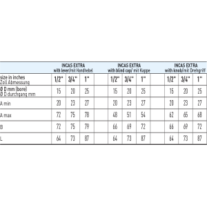 Zawór kulowy serii INKAS EXTRA