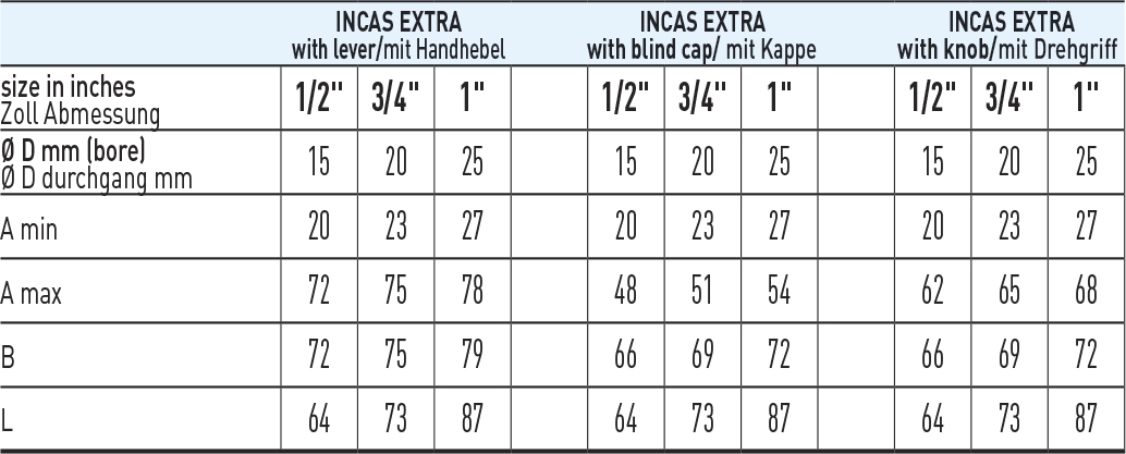 Zawór kulowy serii INKAS EXTRA