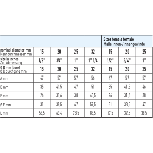 Zawór kulowy serii SPACE