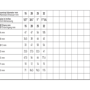 Zawór kulowy serii COLLETTORE O