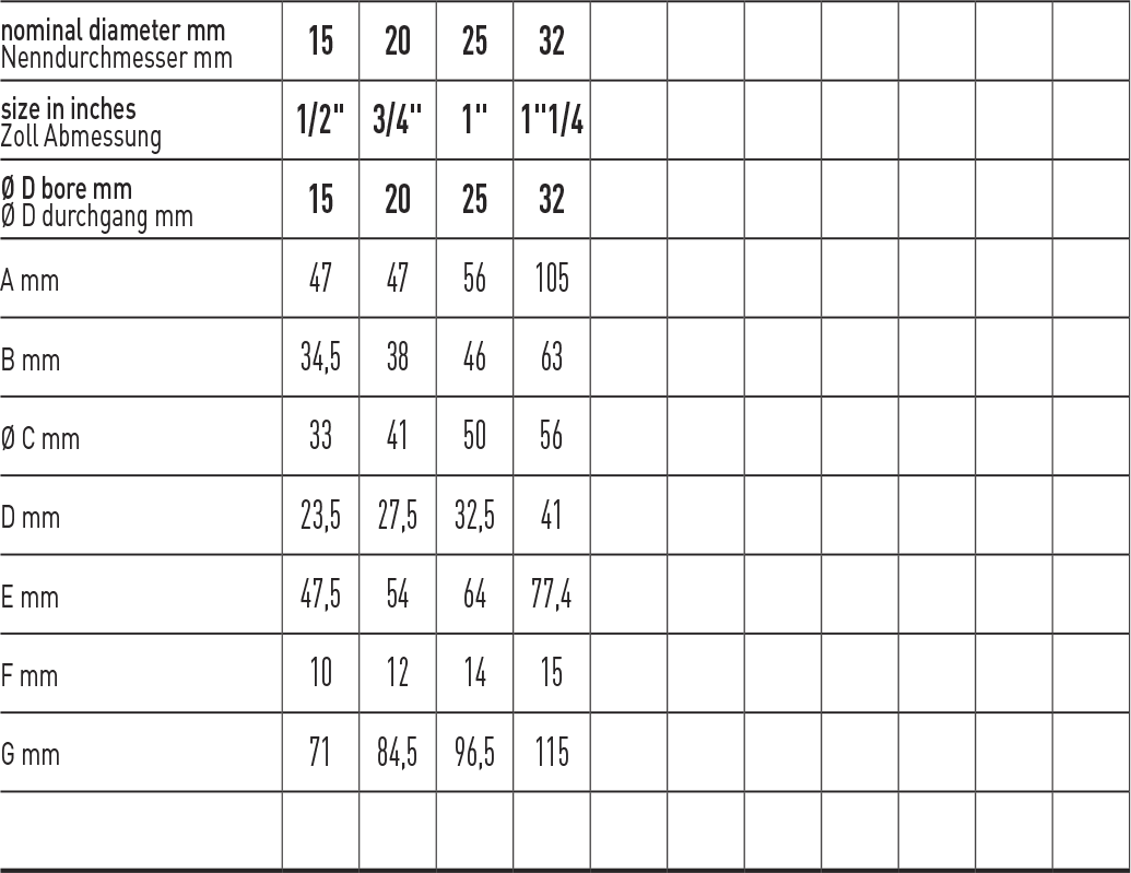 Zawór kulowy serii COLLETTORE O