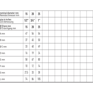 Zawór kulowy serii COLLETTORE SQUADRA