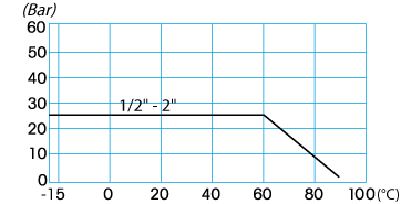 Zawór kulowy serii EXTENSION L