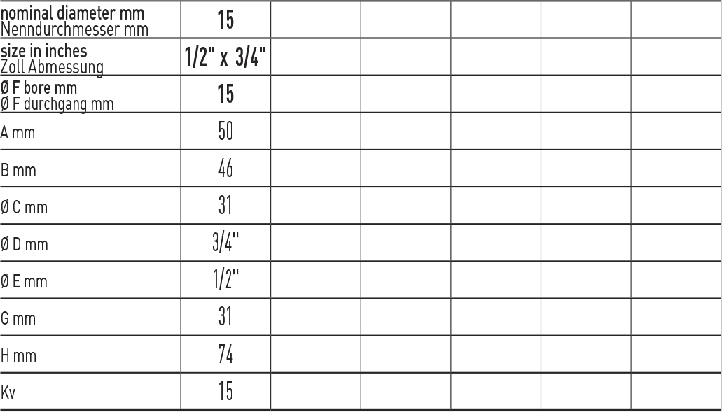 Zawór kulowy serii TAPPY