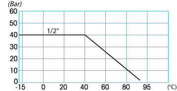 Zawór kulowy serii TAPPY