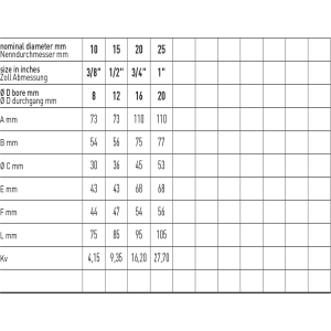 Zawór kulowy serii HIPRESS