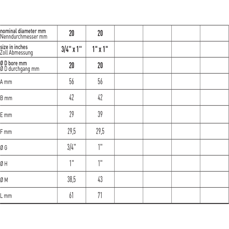 Zawór kulowy serii SONDA