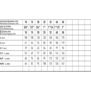 Zawór kulowy do wody serii TOTAL DVGW