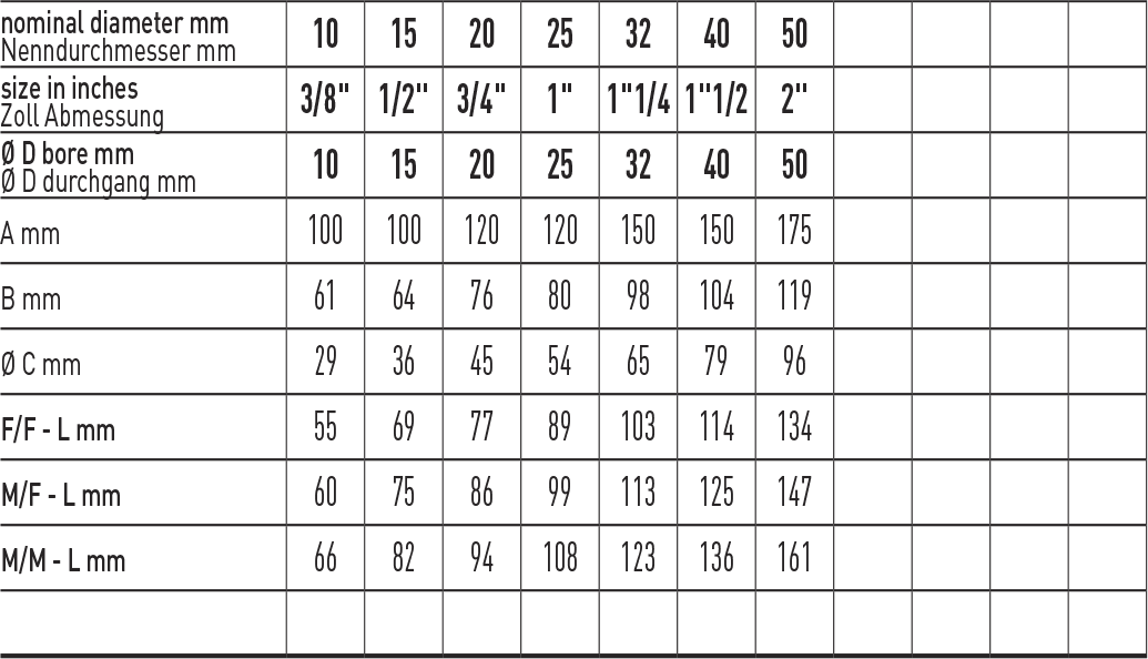 Zawór kulowy do wody serii TOTAL DVGW